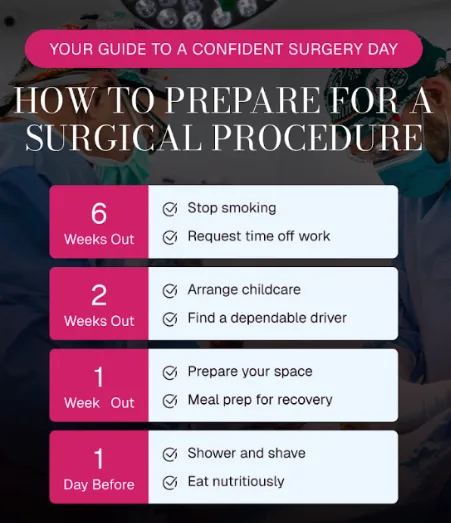 Preparing for surgery
