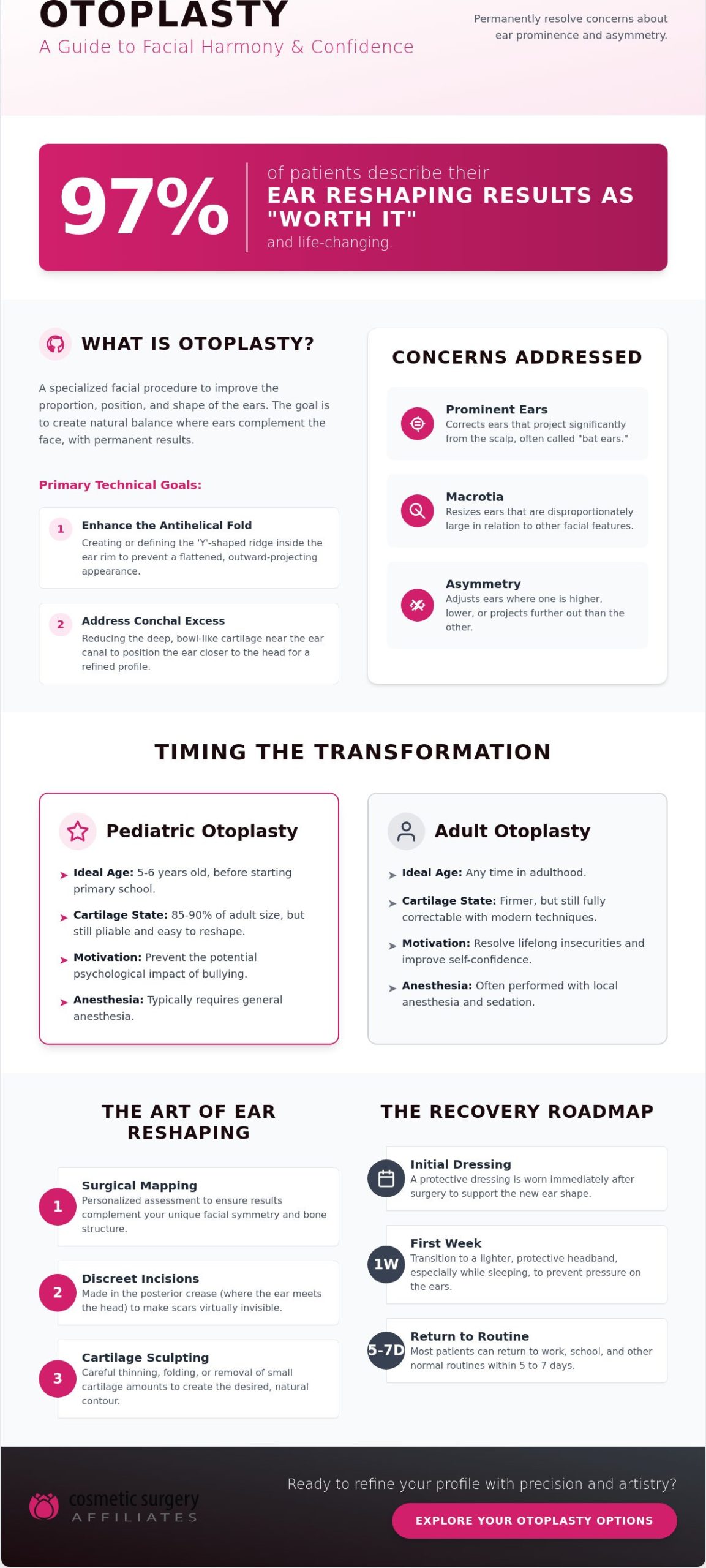 Otoplasty Ear Surgery: A Comprehensive Guide to Reshaping and Refinement
